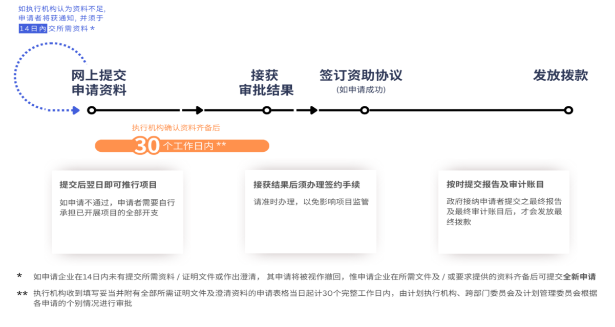 申请易申请及拨款流程.png