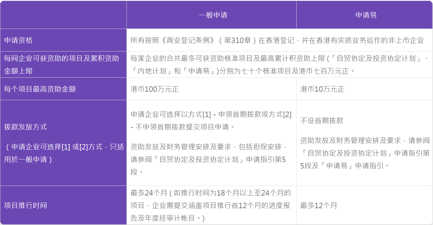 申请资格及方式.png